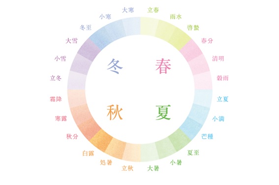 暦と暮らし