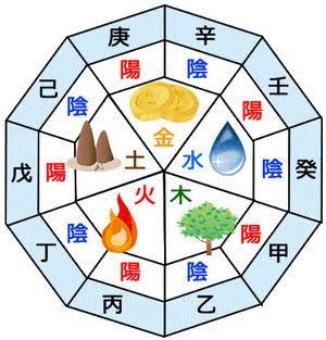 十干十二支(一)